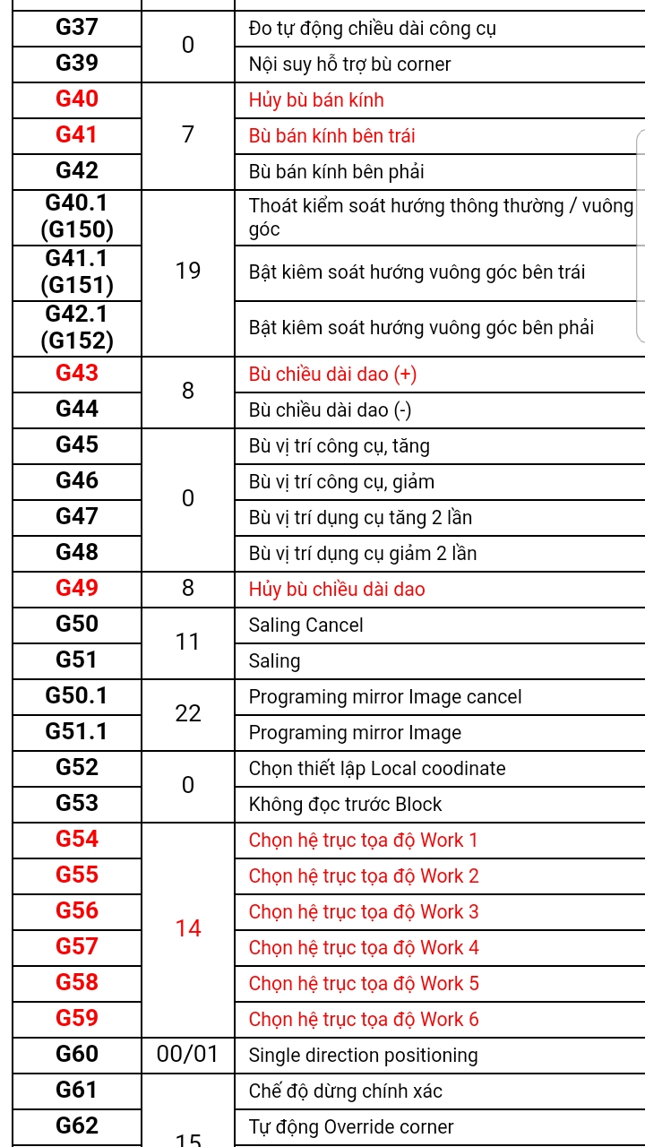 Tổng hợp mã lệnh G-Code trong lập trình CNC