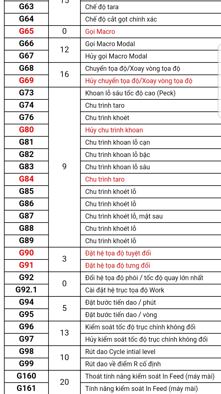 Tổng hợp mã lệnh G-Code trong lập trình CNC