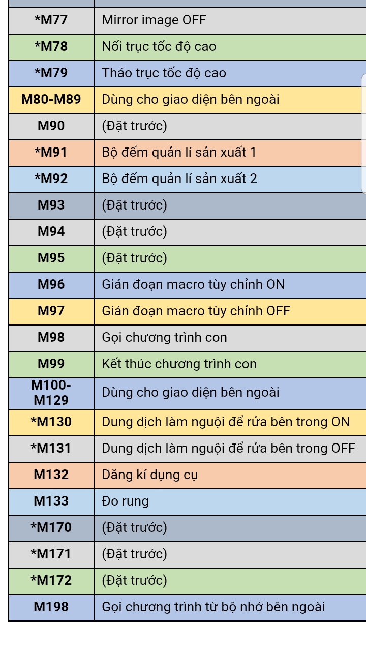 Tổng hợp mã lệnh M-Code trong lập trình CNC